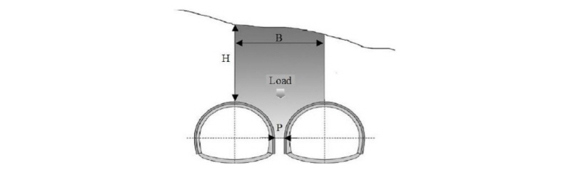 http://static.apub.kr/journalsite/sites/kta/2018-020-02/N0550200211/images/Figure_KTA_20_02_11_F5.jpg