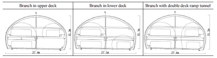 http://static.apub.kr/journalsite/sites/kta/2018-020-02/N0550200211/images/Table_KTA_20_02_11_T1.jpg