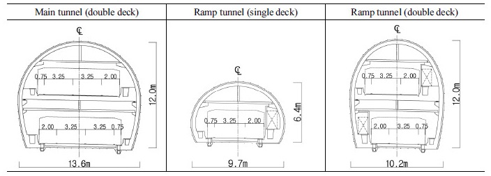 http://static.apub.kr/journalsite/sites/kta/2018-020-02/N0550200211/images/Table_KTA_20_02_11_T2.jpg