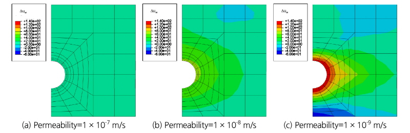 http://static.apub.kr/journalsite/sites/kta/2018-020-02/N0550200214/images/Figure_KTA_20_02_14_F11.jpg