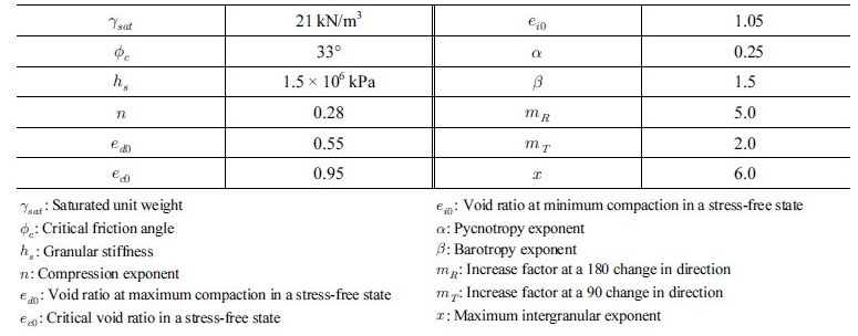 http://static.apub.kr/journalsite/sites/kta/2018-020-02/N0550200214/images/Table_KTA_20_02_14_T1.jpg