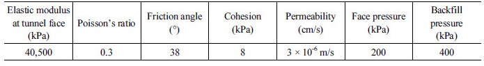http://static.apub.kr/journalsite/sites/kta/2018-020-02/N0550200214/images/Table_KTA_20_02_14_T2.jpg