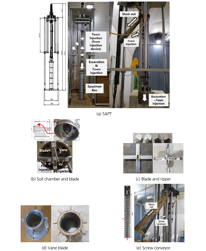 http://static.apub.kr/journalsite/sites/kta/2018-020-02/N0550200215/images/Figure_KTA_20_02_15_F1.jpg