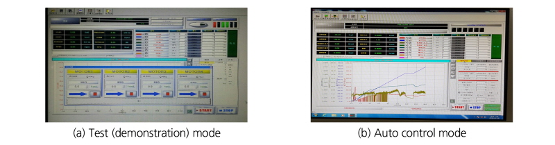 http://static.apub.kr/journalsite/sites/kta/2018-020-02/N0550200215/images/Figure_KTA_20_02_15_F3.jpg