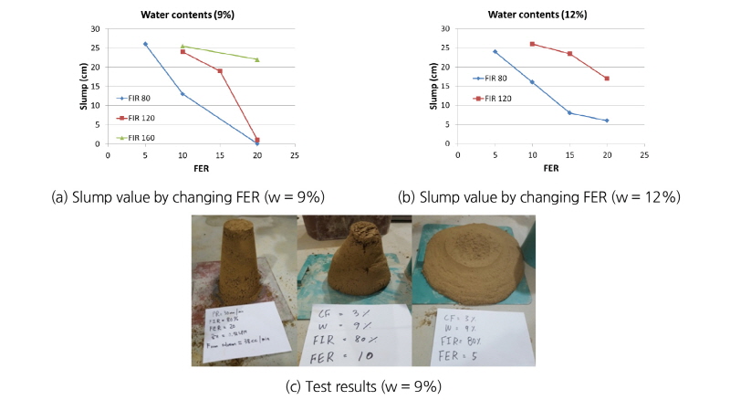 http://static.apub.kr/journalsite/sites/kta/2018-020-02/N0550200215/images/Figure_KTA_20_02_15_F5.jpg