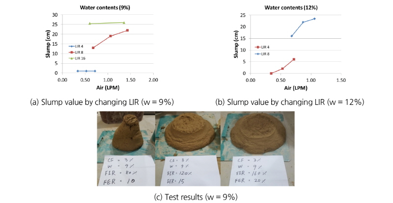 http://static.apub.kr/journalsite/sites/kta/2018-020-02/N0550200215/images/Figure_KTA_20_02_15_F6.jpg