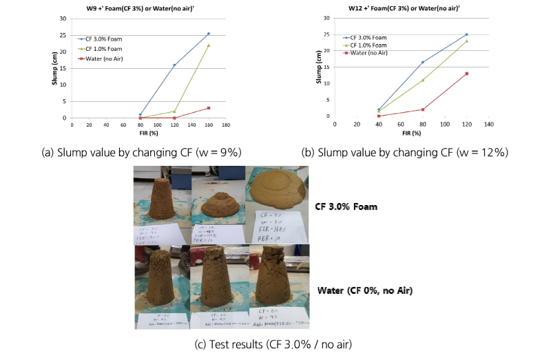 http://static.apub.kr/journalsite/sites/kta/2018-020-02/N0550200215/images/Figure_KTA_20_02_15_F7.jpg