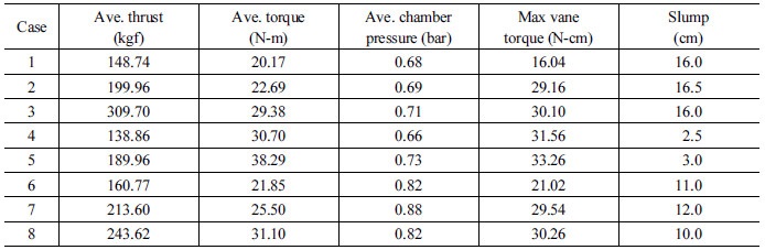 http://static.apub.kr/journalsite/sites/kta/2018-020-02/N0550200215/images/Table_KTA_20_02_15_T3.jpg