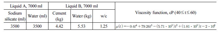 http://static.apub.kr/journalsite/sites/kta/2018-020-02/N0550200217/images/Table_KTA_20_02_17_T2.jpg