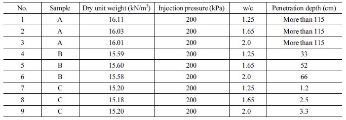 http://static.apub.kr/journalsite/sites/kta/2018-020-02/N0550200217/images/Table_KTA_20_02_17_T3.jpg