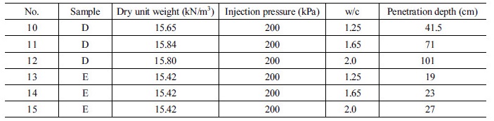 http://static.apub.kr/journalsite/sites/kta/2018-020-02/N0550200217/images/Table_KTA_20_02_17_T4.jpg