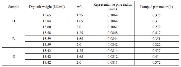 http://static.apub.kr/journalsite/sites/kta/2018-020-02/N0550200217/images/Table_KTA_20_02_17_T6.jpg
