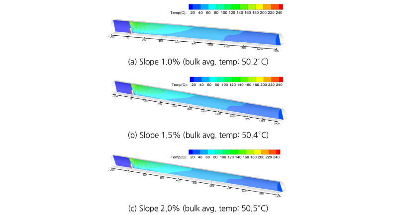 http://static.apub.kr/journalsite/sites/kta/2018-020-02/N0550200218/images/Figure_KTA_20_02_18_F3.jpg