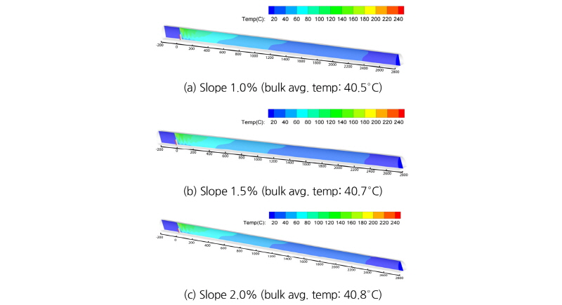 http://static.apub.kr/journalsite/sites/kta/2018-020-02/N0550200218/images/Figure_KTA_20_02_18_F4.jpg