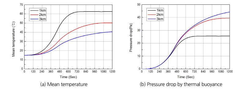 http://static.apub.kr/journalsite/sites/kta/2018-020-02/N0550200218/images/Figure_KTA_20_02_18_F6.jpg