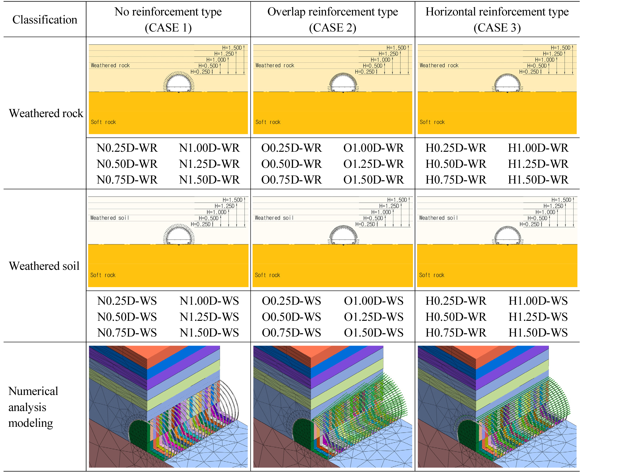 http://static.apub.kr/journalsite/sites/kta/2018-020-03/N0550200306/images/kta_20_03_06_T3.jpg