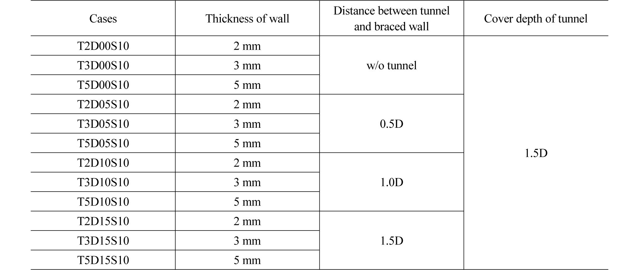 http://static.apub.kr/journalsite/sites/kta/2018-020-04/N0550200401/images/kta_20_04_01_T4.jpg