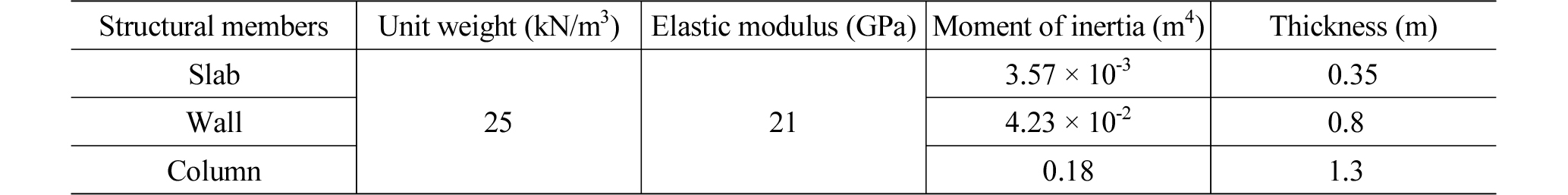 http://static.apub.kr/journalsite/sites/kta/2018-020-04/N0550200402/images/kta_20_04_02_T2.jpg