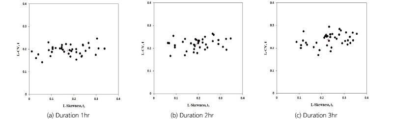 http://static.apub.kr/journalsite/sites/kwra/2016-049-01/N0200490102/images/Figure_KWRA_49_2_8_F4.jpg