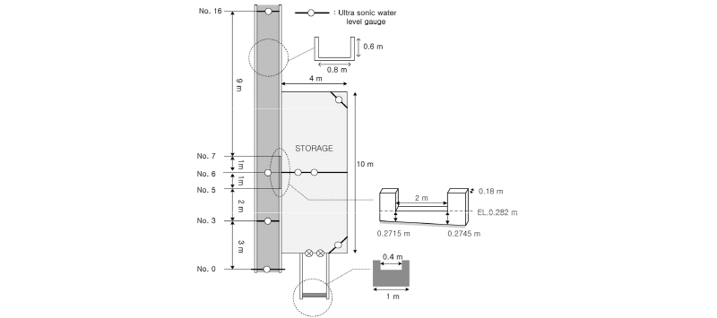 http://static.apub.kr/journalsite/sites/kwra/2016-049-01/N0200490104/images/Figure_KWRA_49_4_8_F2.jpg