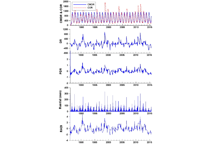 http://static.apub.kr/journalsite/sites/kwra/2016-049-01/N0200490105/images/Figure_KWRA_49_5_8_F3.jpg