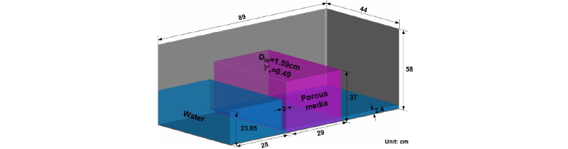 http://static.apub.kr/journalsite/sites/kwra/2016-049-01/N0200490106/images/Figure_KWRA_49_6_8_F1.jpg