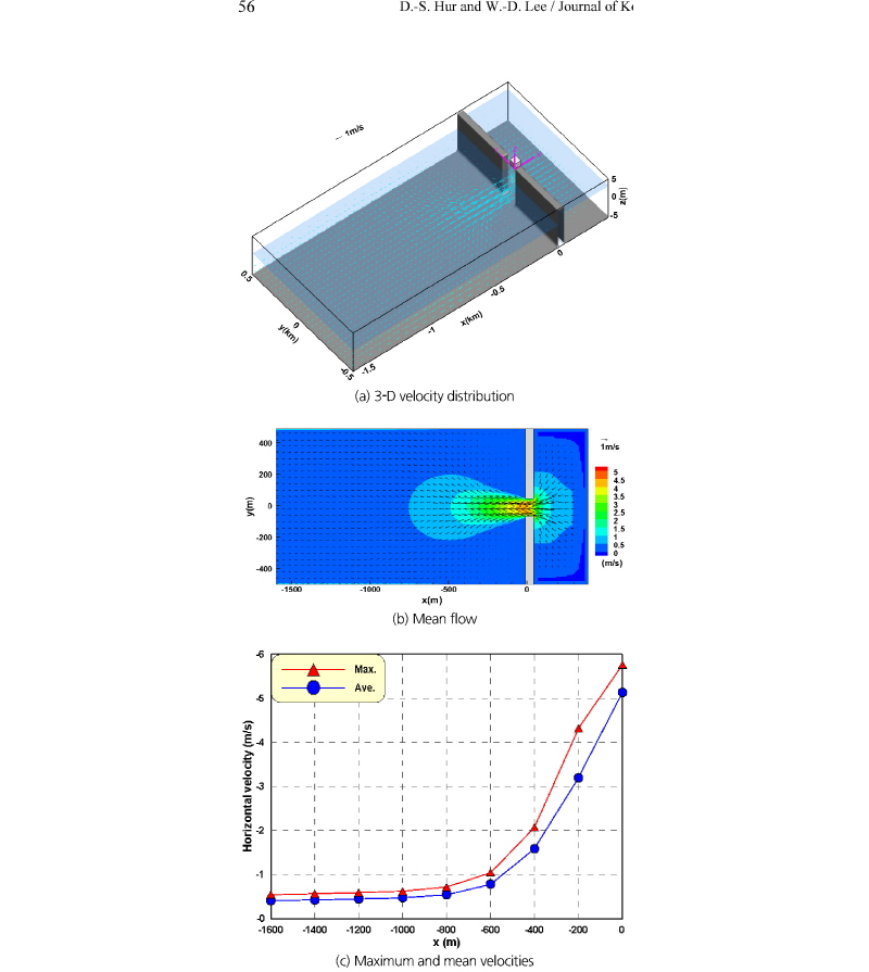 http://static.apub.kr/journalsite/sites/kwra/2016-049-01/N0200490106/images/Figure_KWRA_49_6_8_F5.jpg