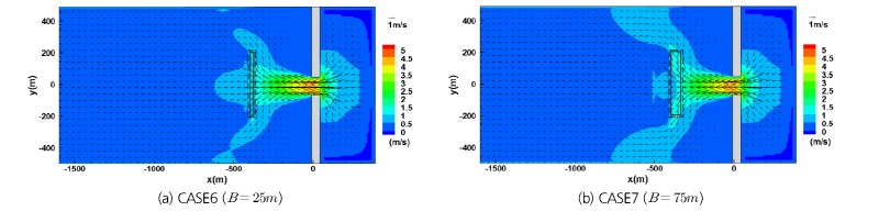 http://static.apub.kr/journalsite/sites/kwra/2016-049-01/N0200490106/images/Figure_KWRA_49_6_8_F7.jpg