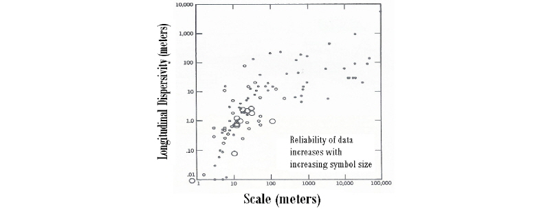 http://static.apub.kr/journalsite/sites/kwra/2016-049-01/N0200490107/images/Figure_KWRA_49_7_8_F2.jpg