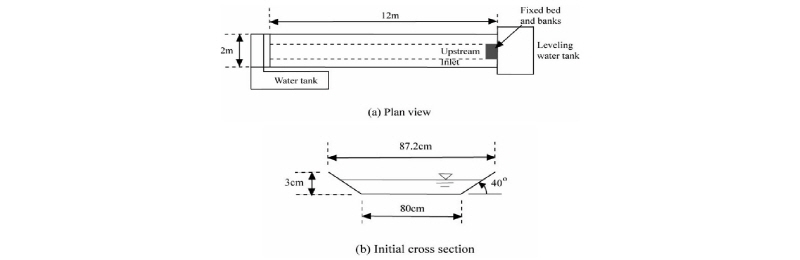 http://static.apub.kr/journalsite/sites/kwra/2016-049-01/N0200490108/images/Figure_KWRA_49_8_8_F1.jpg