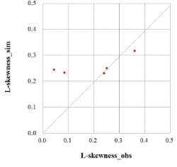 http://static.apub.kr/journalsite/sites/kwra/2016-049-05/N0200490509/images/PICD39.gif
