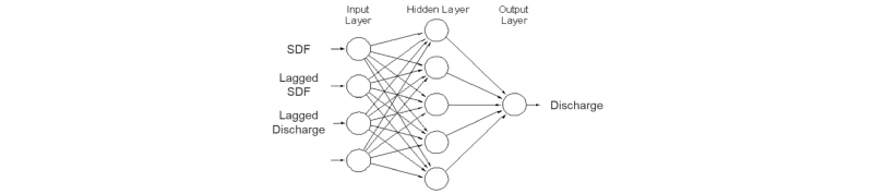 http://static.apub.kr/journalsite/sites/kwra/2016-049-07/N0200490702/images/Figure_KWRA_49_7_02_F1.jpg