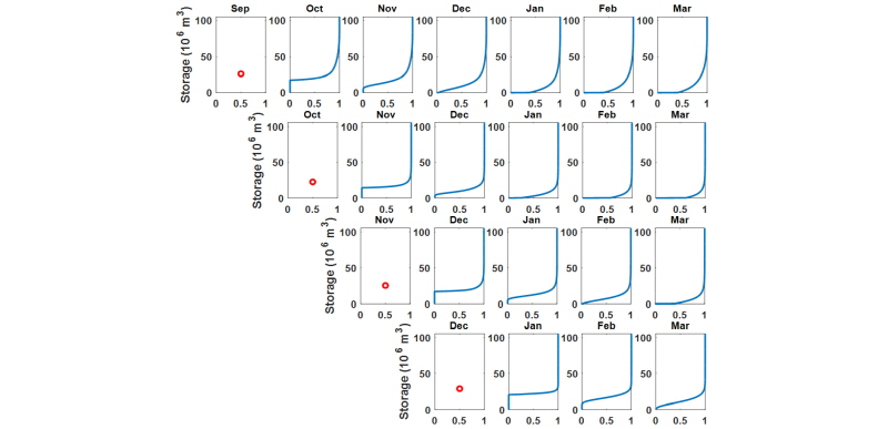 http://static.apub.kr/journalsite/sites/kwra/2016-049-07/N0200490704/images/Figure_KWRA_49_7_04_F3.jpg