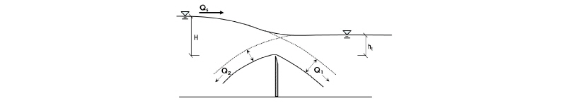 http://static.apub.kr/journalsite/sites/kwra/2016-049-07/N0200490705/images/Figure_KWRA_49_7_05_F2.jpg