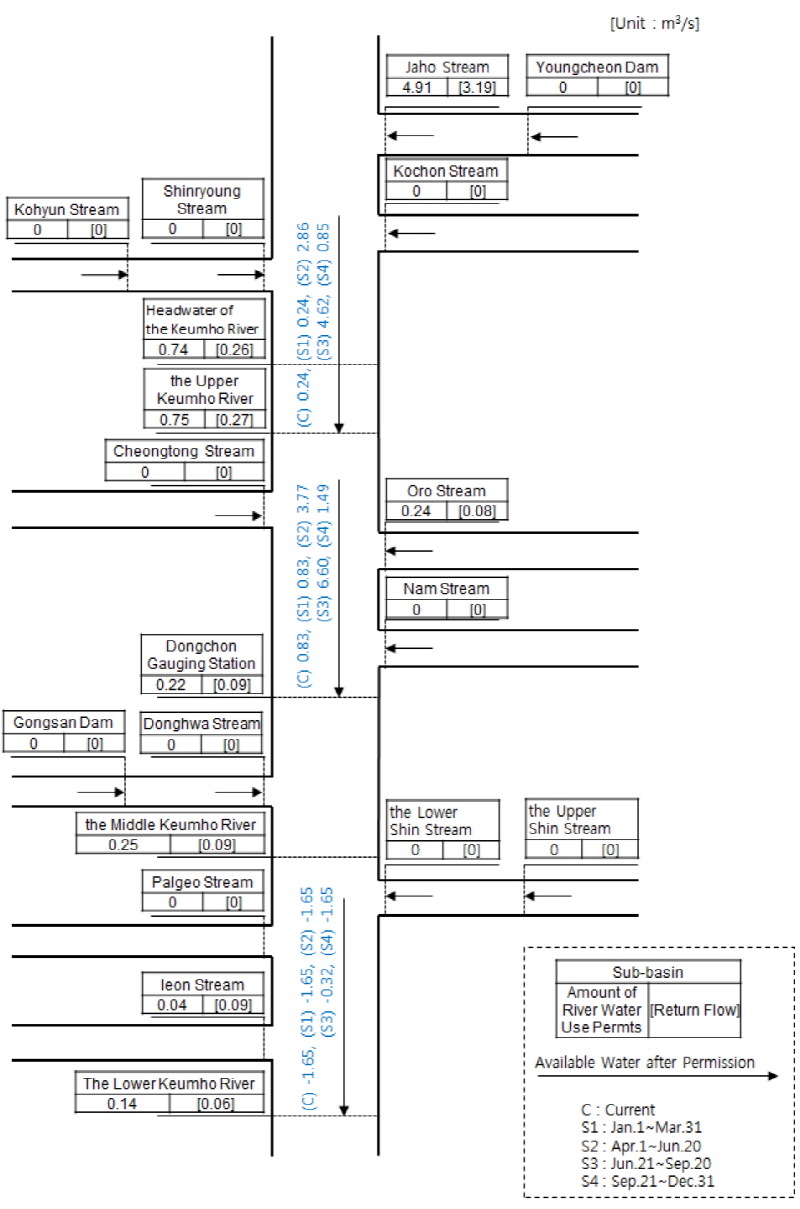 http://static.apub.kr/journalsite/sites/kwra/2016-049-08/N0200490803/images/Figure_KWRA_49_8_03_F7.jpg