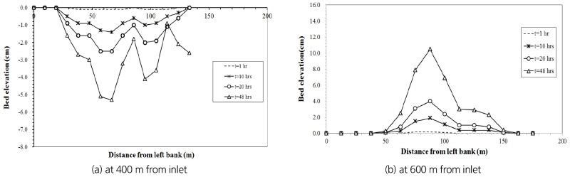 http://static.apub.kr/journalsite/sites/kwra/2016-049-08/N0200490805/images/Figure_KWRA_49_8_05_F13.jpg