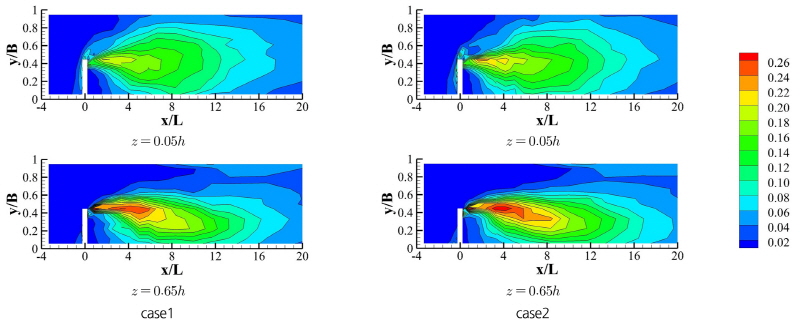 http://static.apub.kr/journalsite/sites/kwra/2016-049-08/N0200490806/images/Figure_KWRA_49_8_06_F8.jpg