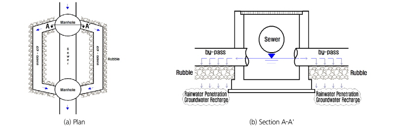 http://static.apub.kr/journalsite/sites/kwra/2016-049-09/N0200490907/images/Figure_KWRA_49_9_07_F2.jpg