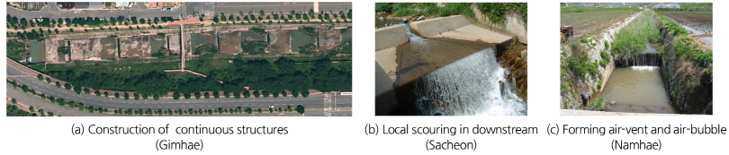 http://static.apub.kr/journalsite/sites/kwra/2016-049-10/N0200491001/images/Figure_KWRA_49_10_01_F6.jpg