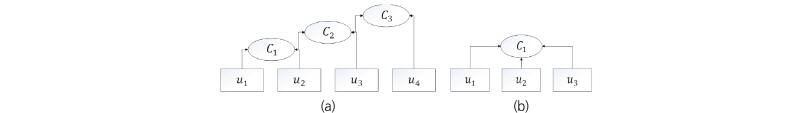 http://static.apub.kr/journalsite/sites/kwra/2016-049-10/N0200491002/images/Figure_KWRA_49_10_02_F2.jpg
