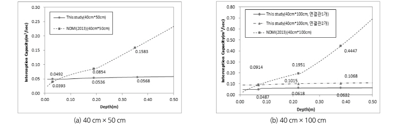 http://static.apub.kr/journalsite/sites/kwra/2016-049-10/N0200491004/images/Figure_KWRA_49_10_04_F11.jpg