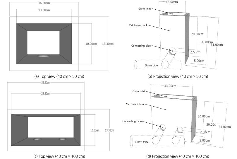 http://static.apub.kr/journalsite/sites/kwra/2016-049-10/N0200491004/images/Figure_KWRA_49_10_04_F5.jpg