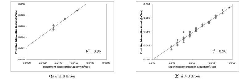 http://static.apub.kr/journalsite/sites/kwra/2016-049-10/N0200491004/images/Figure_KWRA_49_10_04_F9.jpg