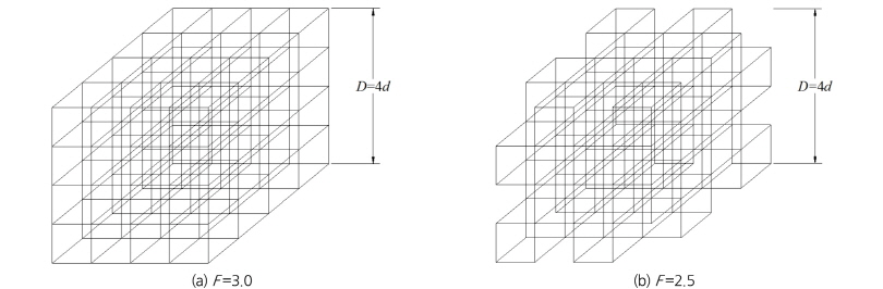http://static.apub.kr/journalsite/sites/kwra/2016-049-10/N0200491007/images/Figure_KWRA_49_10_07_F2.jpg
