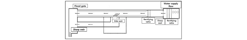 http://static.apub.kr/journalsite/sites/kwra/2016-049-11/N0200491105/images/Figure_KWRA_49_11_05_F3.jpg