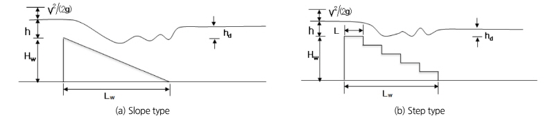http://static.apub.kr/journalsite/sites/kwra/2016-049-12/N0200491201/images/Figure_KWRA_49_12_01_F10.jpg