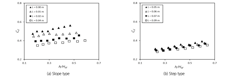 http://static.apub.kr/journalsite/sites/kwra/2016-049-12/N0200491201/images/Figure_KWRA_49_12_01_F8.jpg