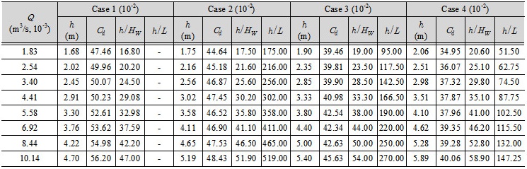 http://static.apub.kr/journalsite/sites/kwra/2016-049-12/N0200491201/images/Table_KWRA_49_12_01_T2.jpg