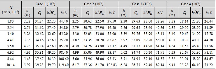 http://static.apub.kr/journalsite/sites/kwra/2016-049-12/N0200491201/images/Table_KWRA_49_12_01_T3.jpg