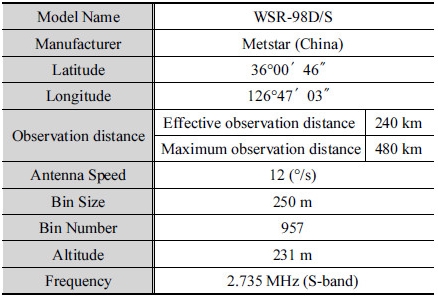 http://static.apub.kr/journalsite/sites/kwra/2017-050-01/N0200500101/images/Table_kwra_50_01_01_T2.jpg